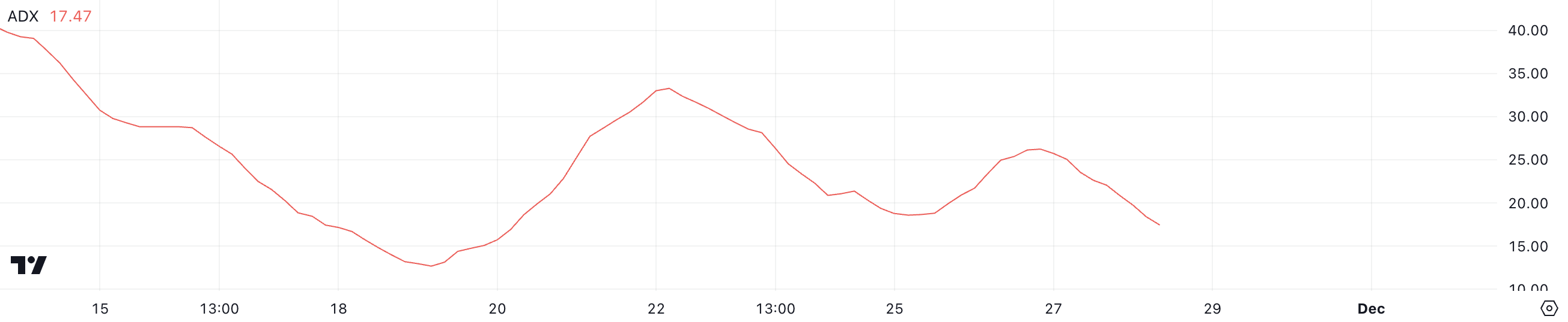 BTC ADX.