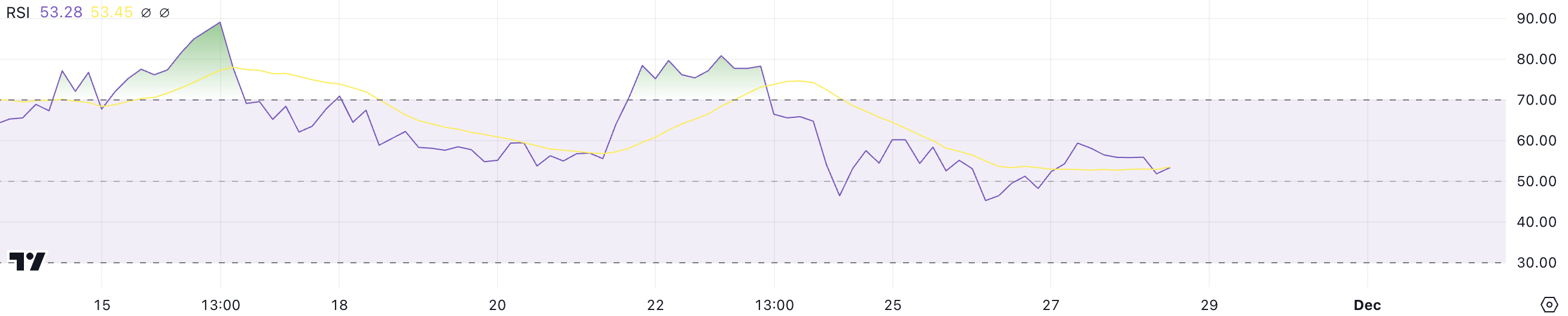 These Metrics Show Ripple (XRP) Price Could Reach Its Highest Level In 6 Years