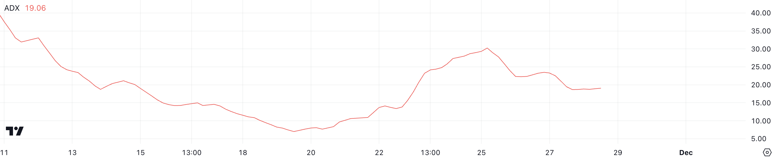 BNB Price Is Just 10% Away from a New All-Time High: Here Is What Can Happen Next