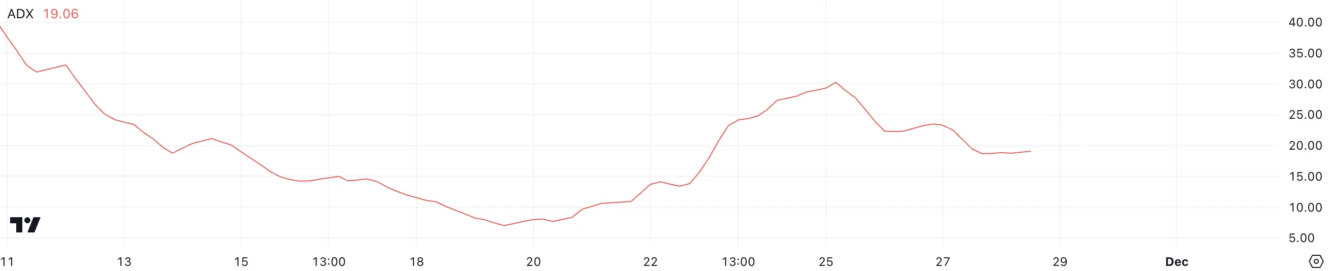 BNB ADX.