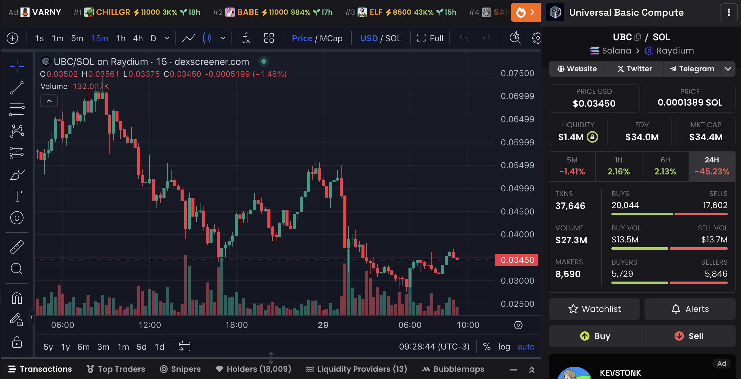 UBC Price Chart and Market Data.