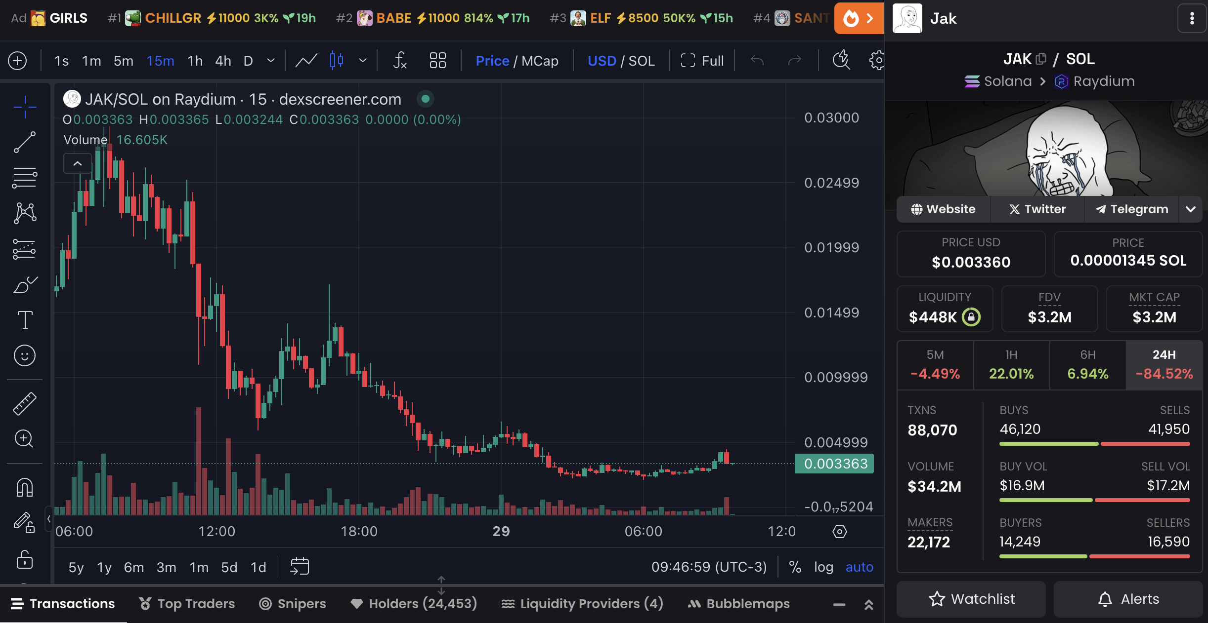 JAK Price Chart and Market Data.