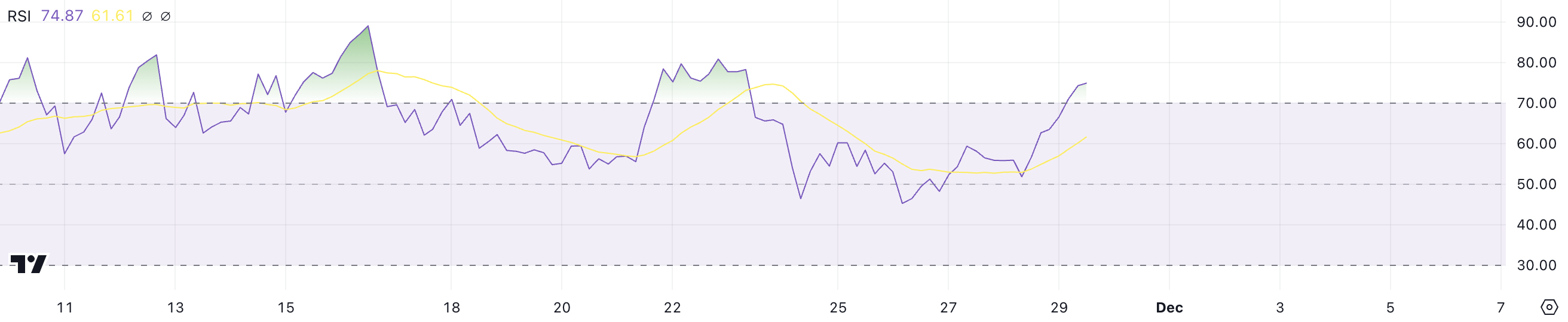 XRP RSI.