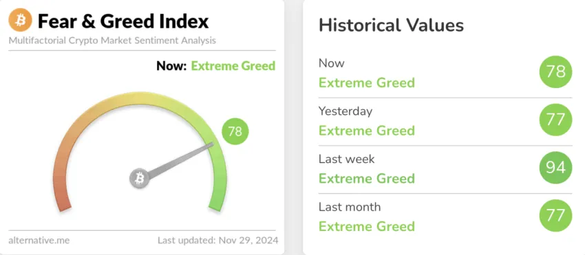 fear and greed