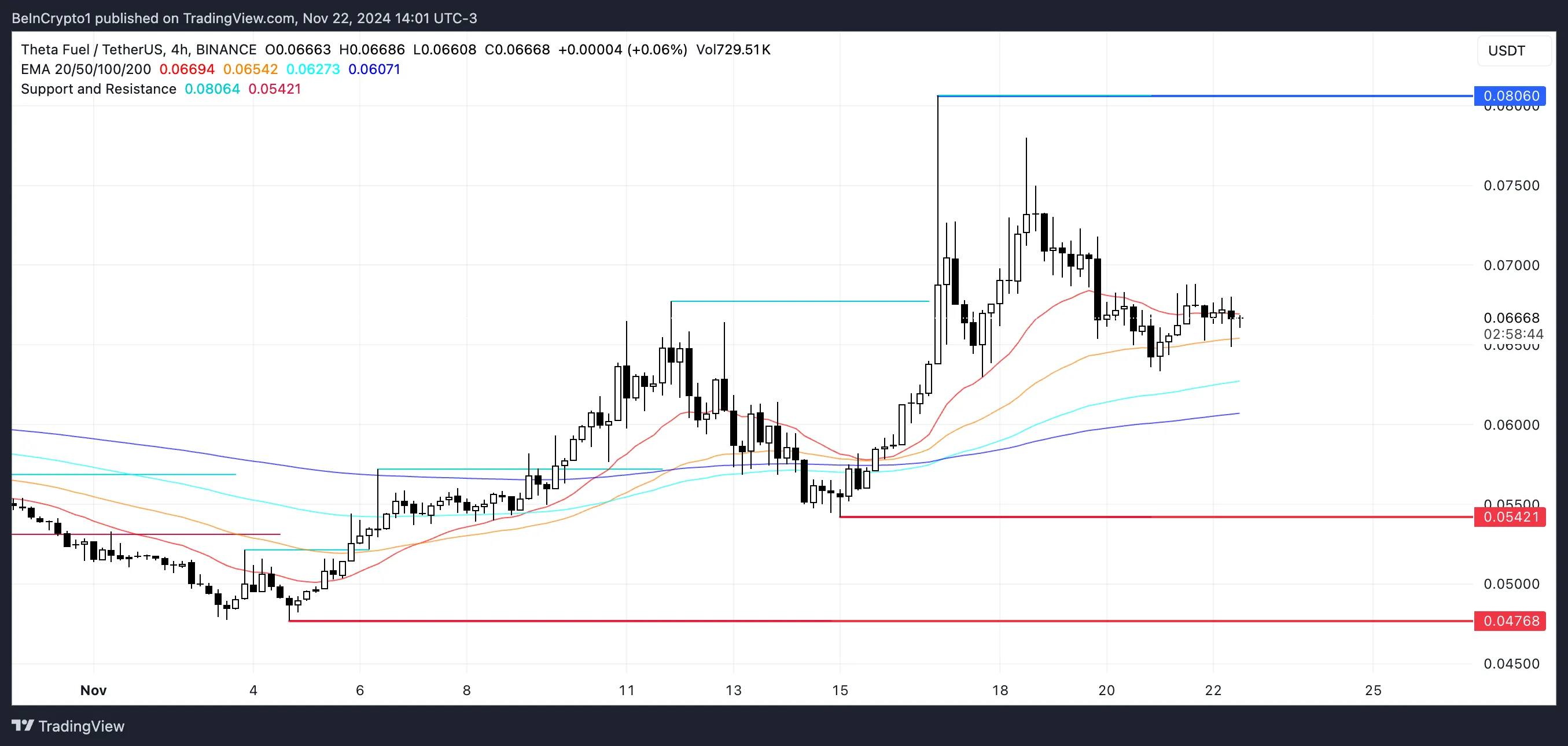 TFUEL Price Analysis.