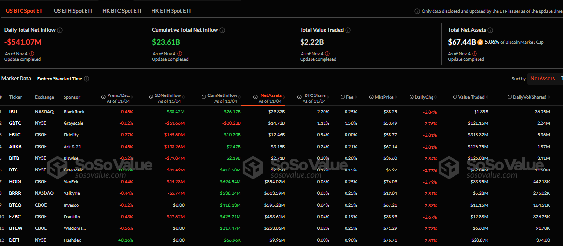 Bitcoin ETF