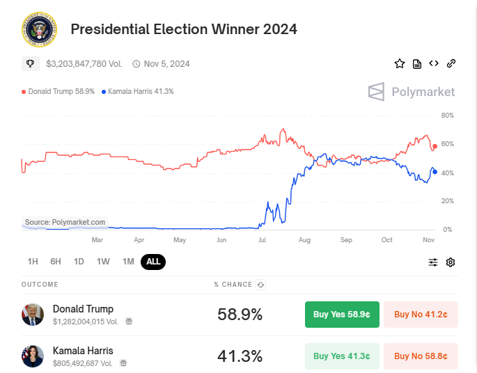 US Election Showdown Donald Trump vs. Kamala Harris