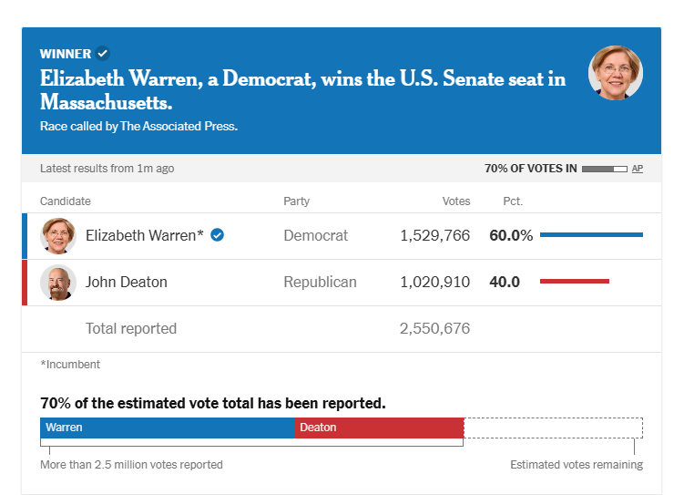 John Deaton vs. Elizabeth Warren