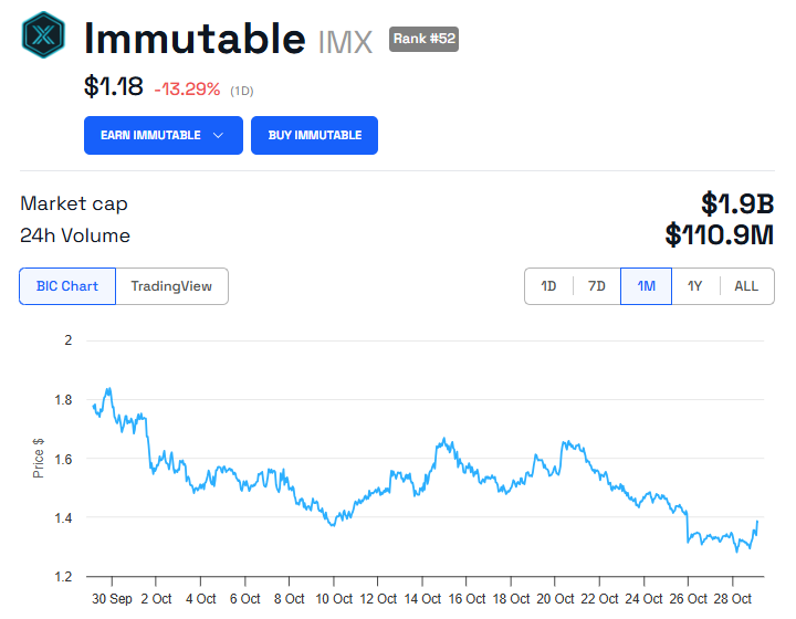 IMX Price Performance