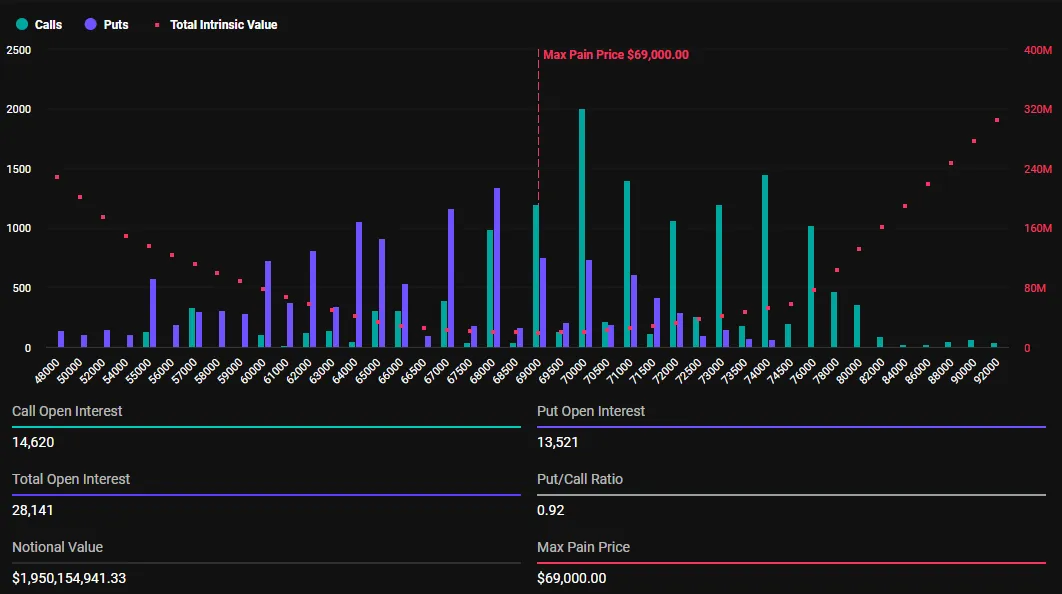 Expiring Bitcoin Options