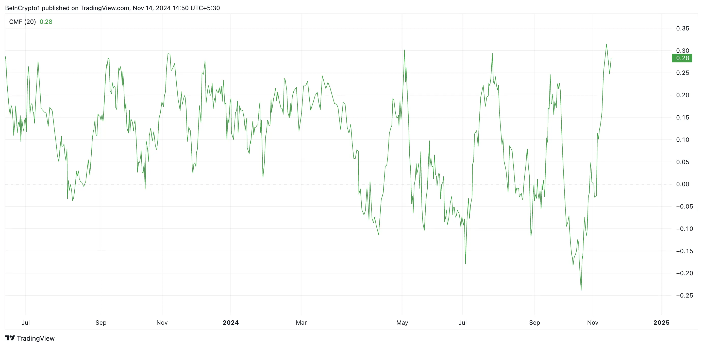 XRP CMF