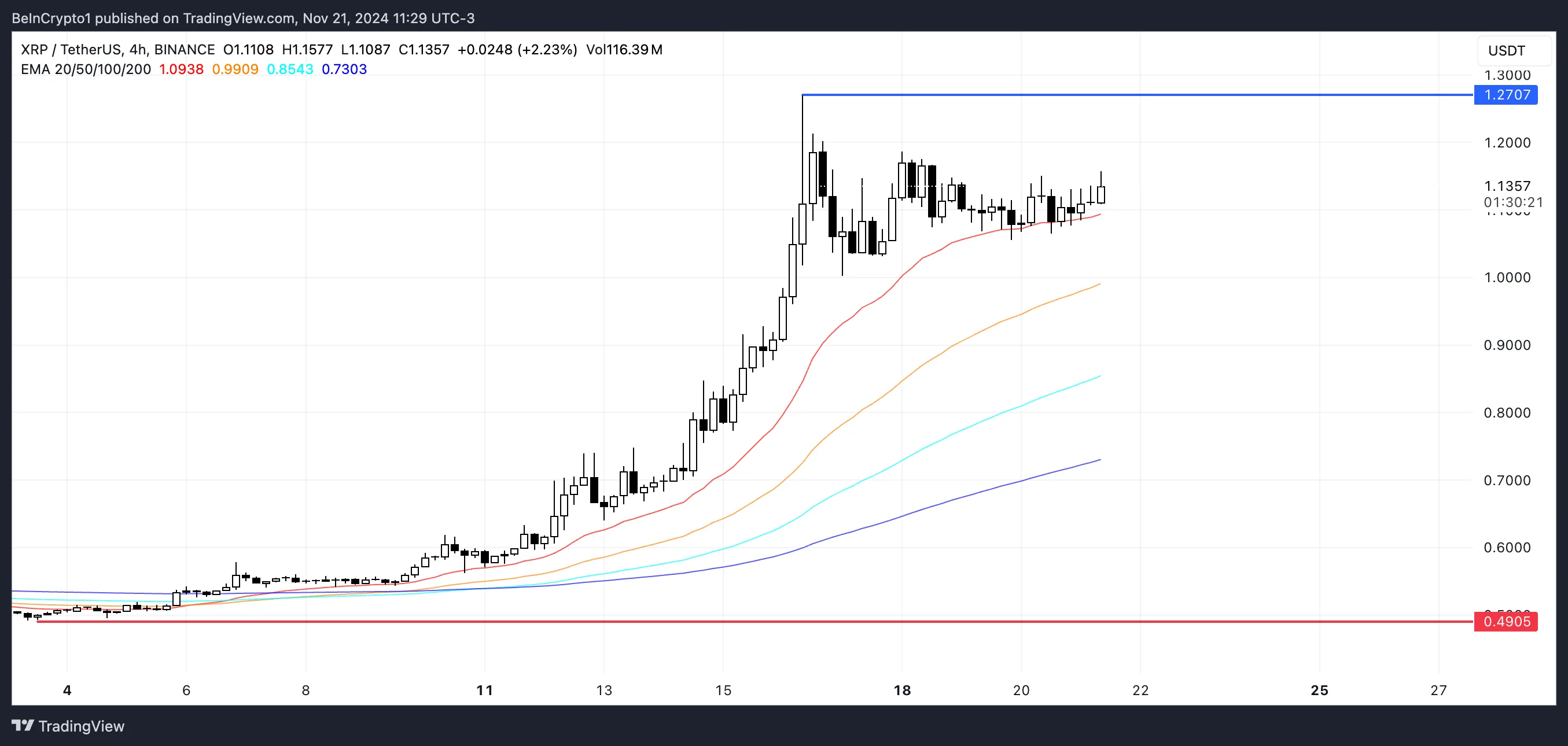 XRP Price Analysis.