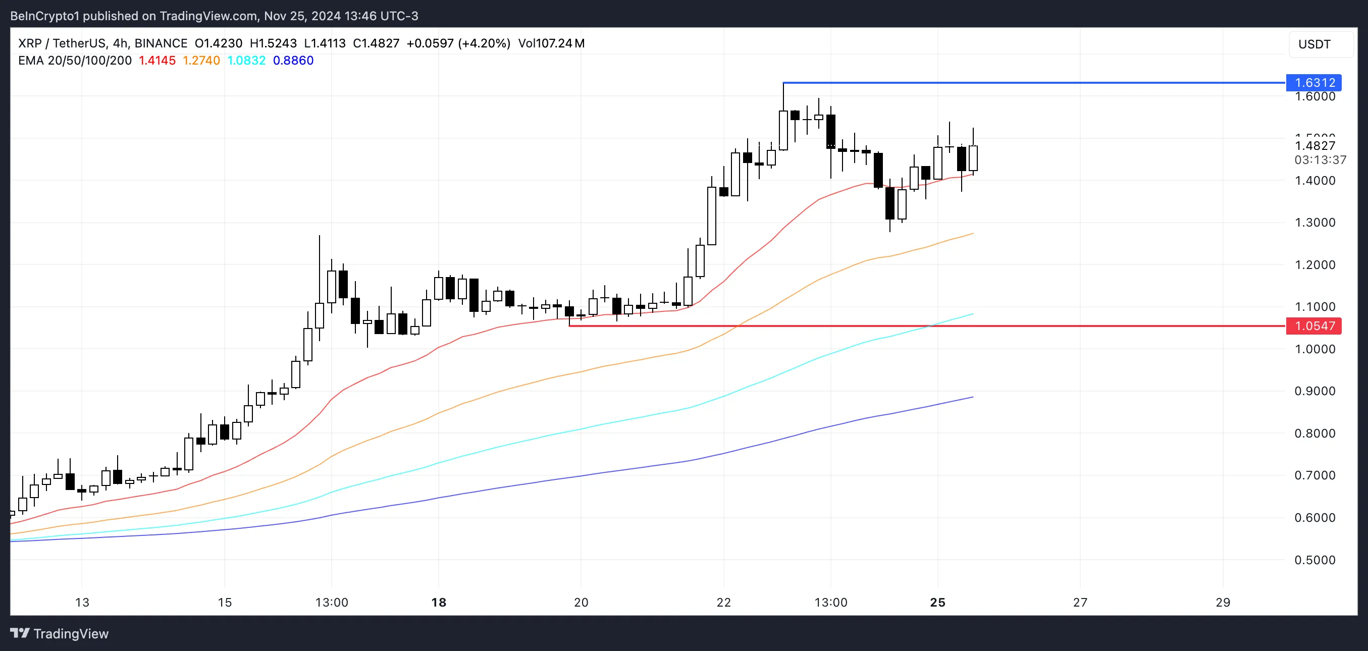 XRP Price Analysis.