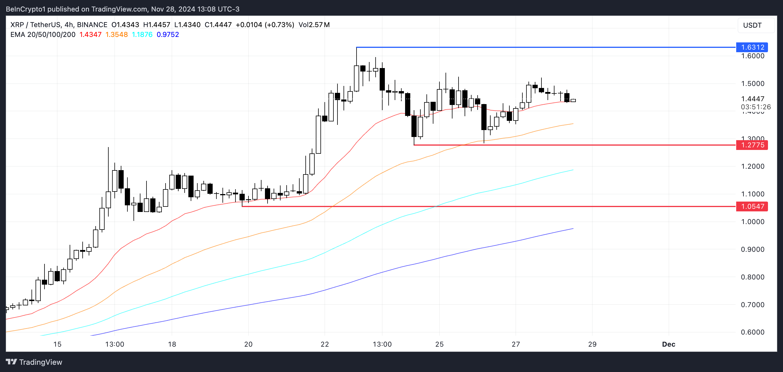 XRP Price Analysis.