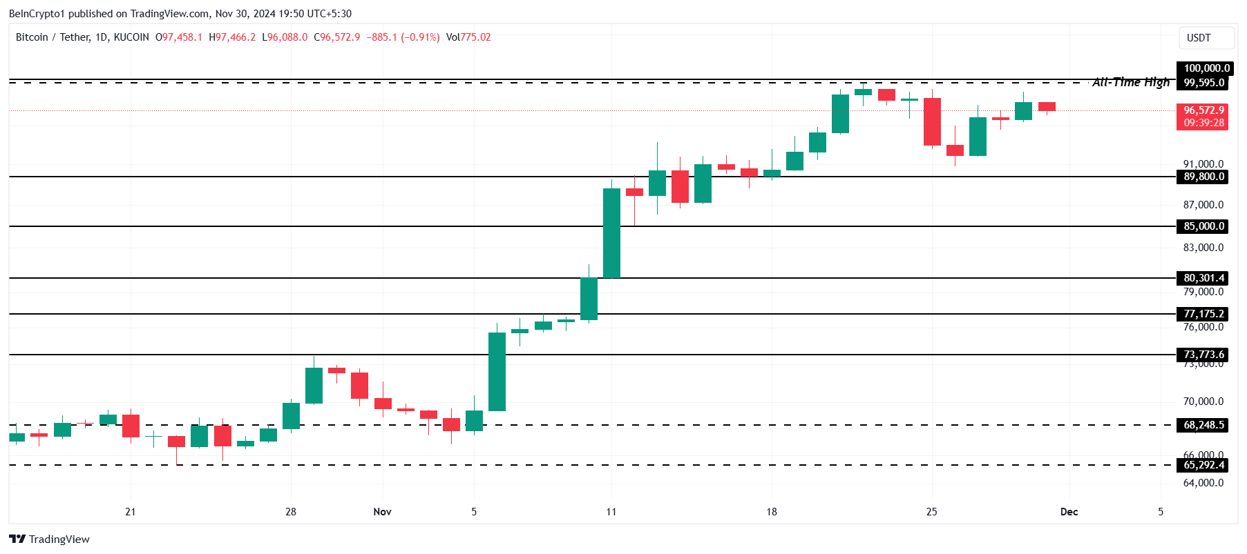 Analiza cijene Bitcoina.