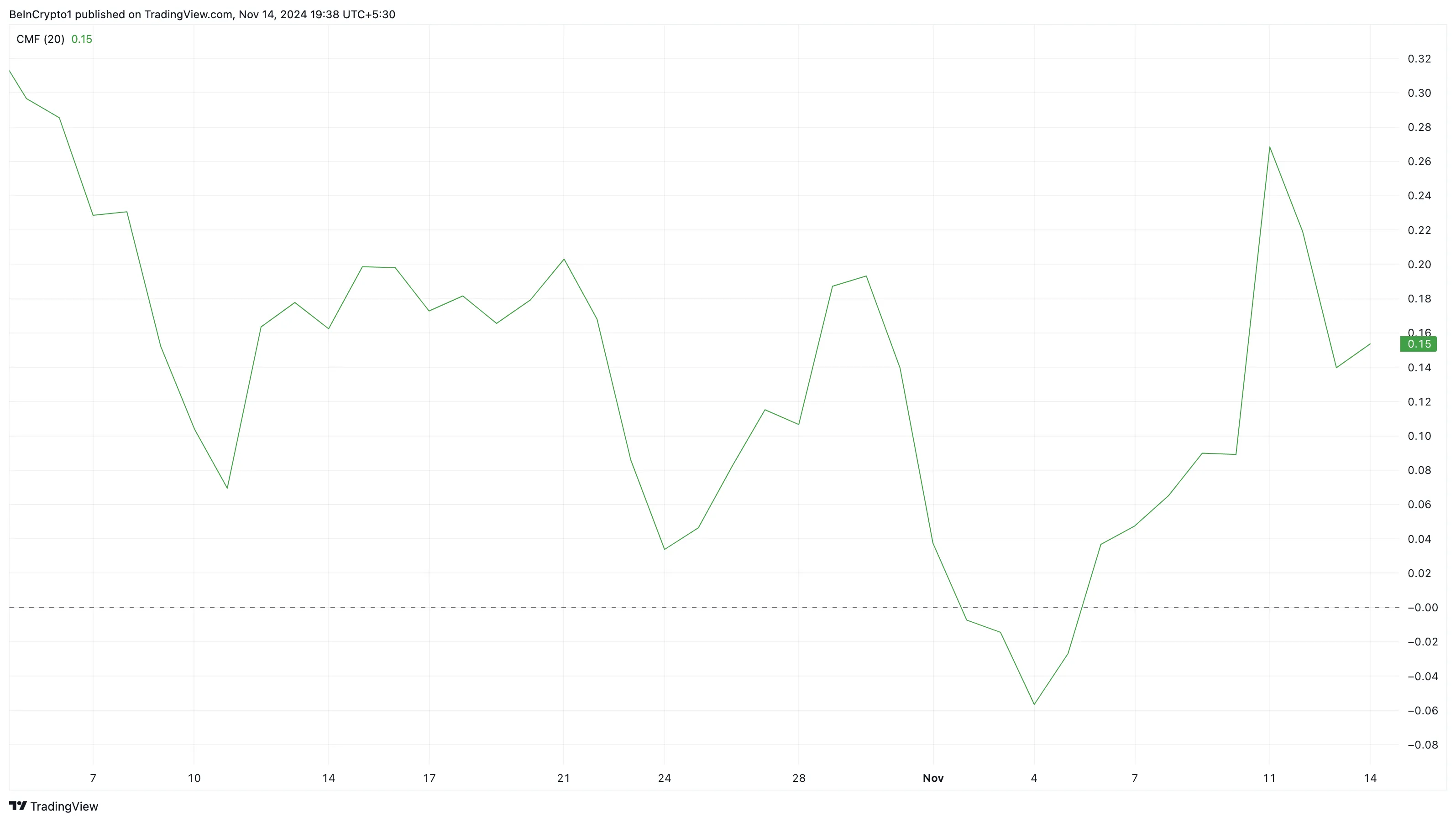 Aptos token price selling pressure