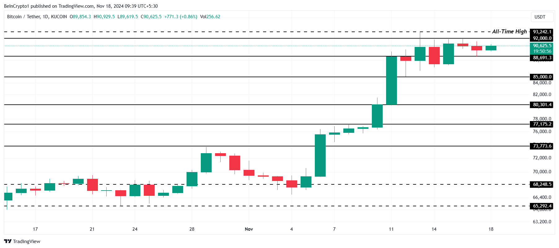 Bitcoin Price Analysis.