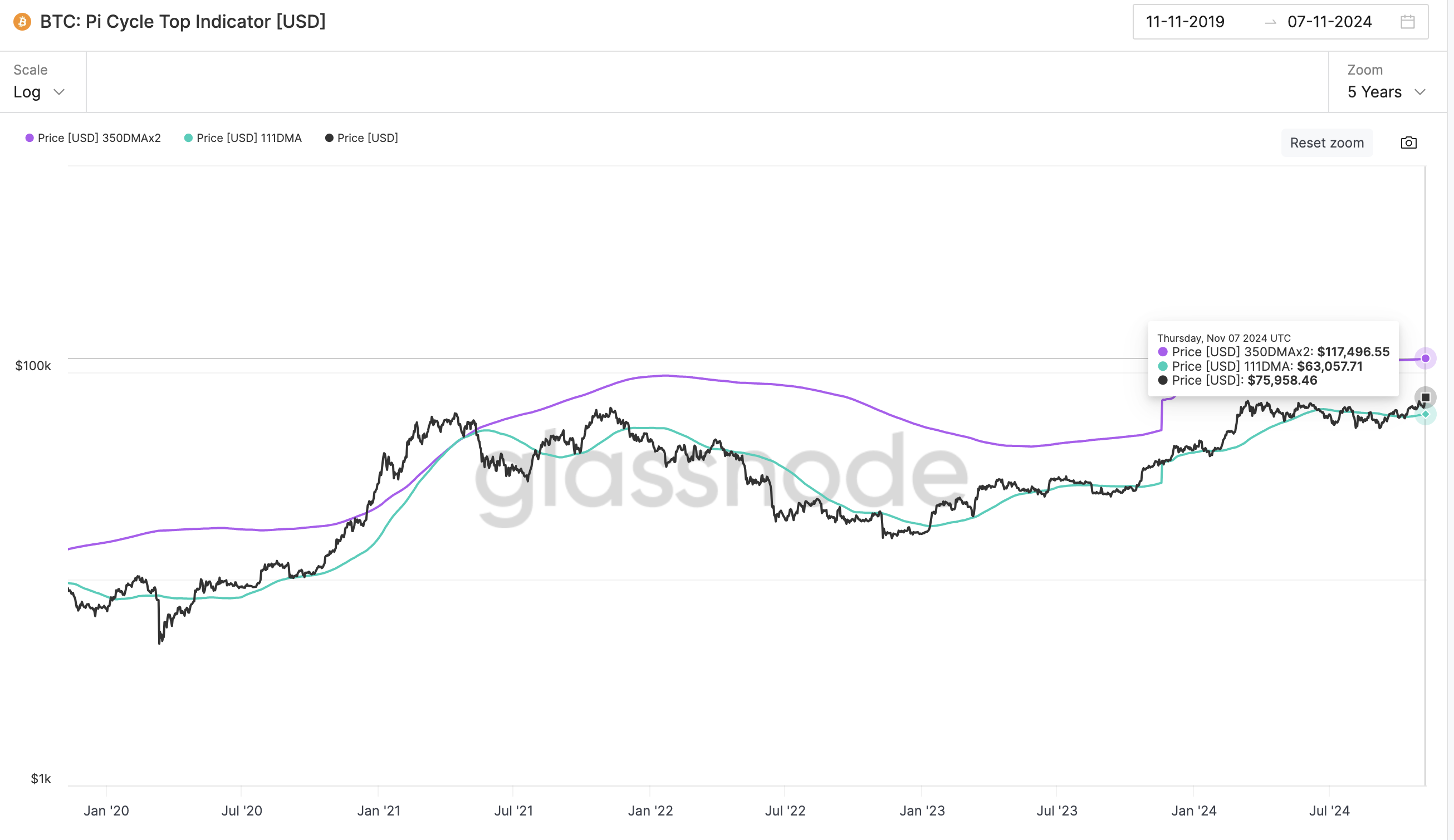 Bitcoin price analysis