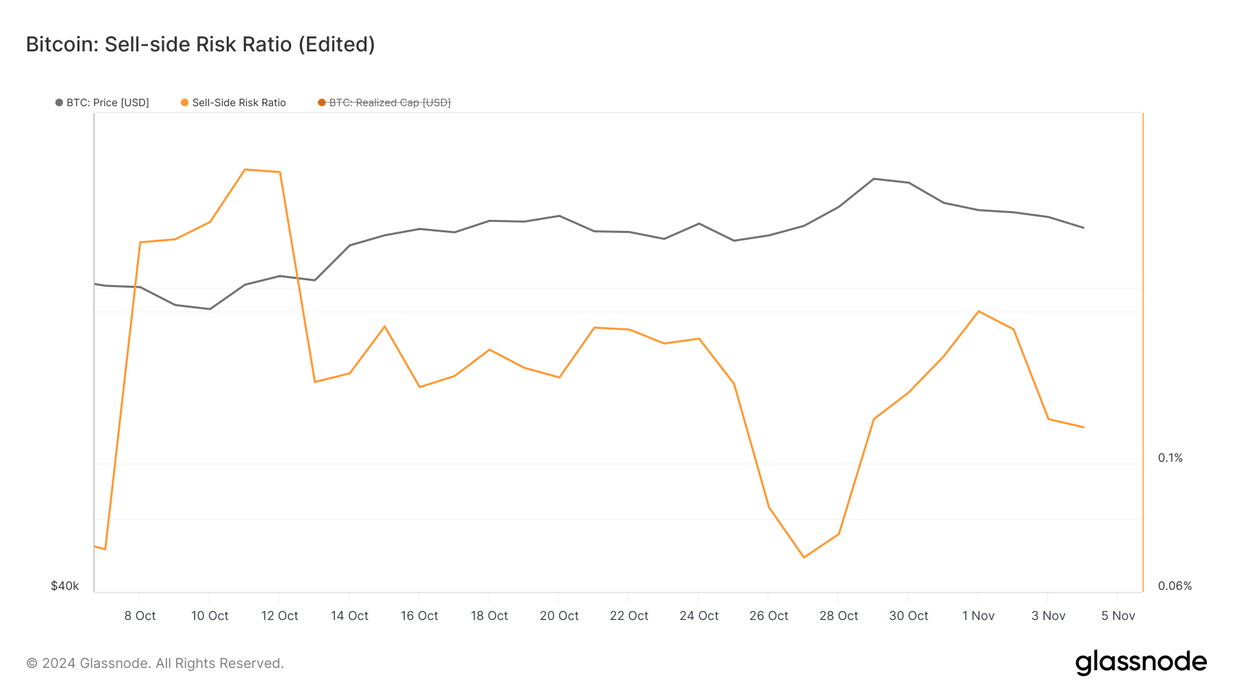 US Election Day Boosts Bitcoin to ,000: Further Rally Ahead?