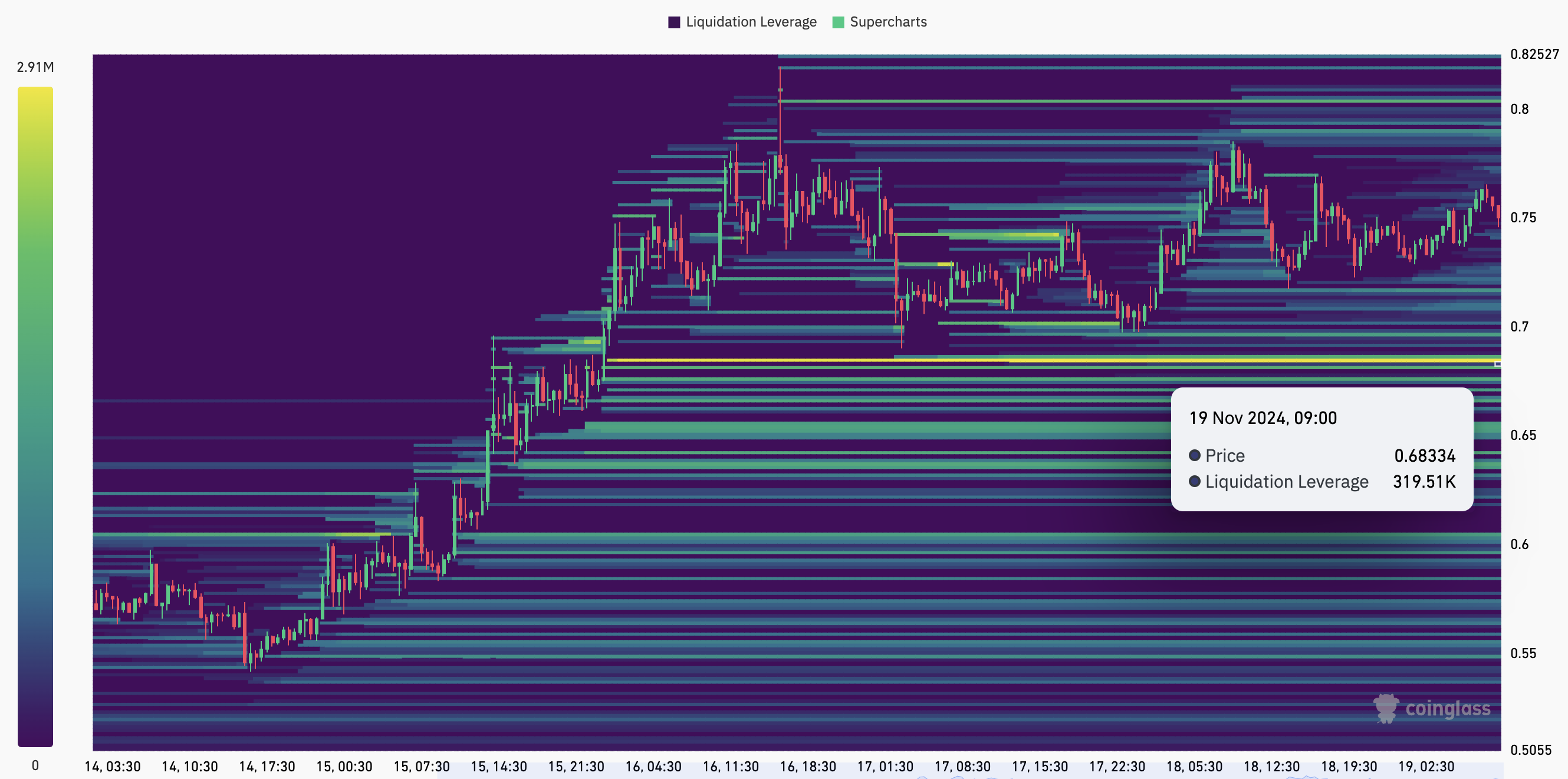 Liquidazione prezzo Cardano