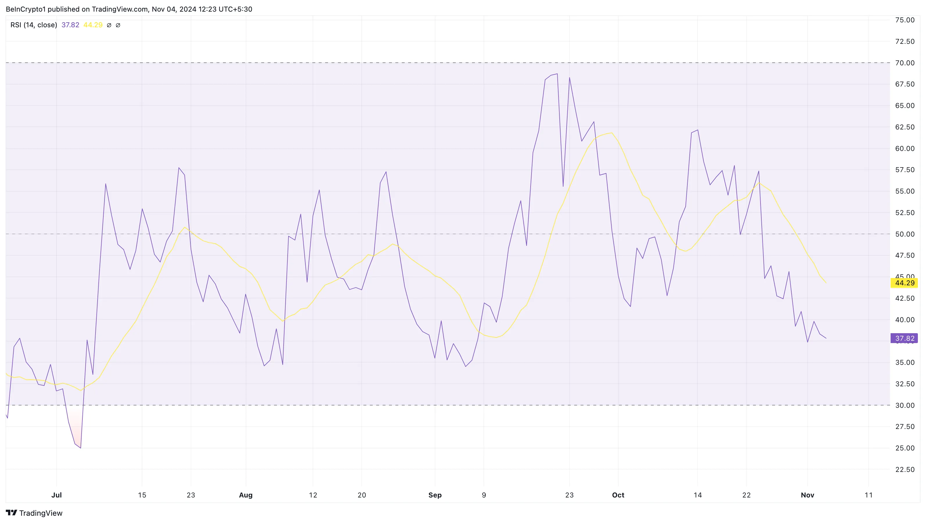 Celestia crypto is oversold