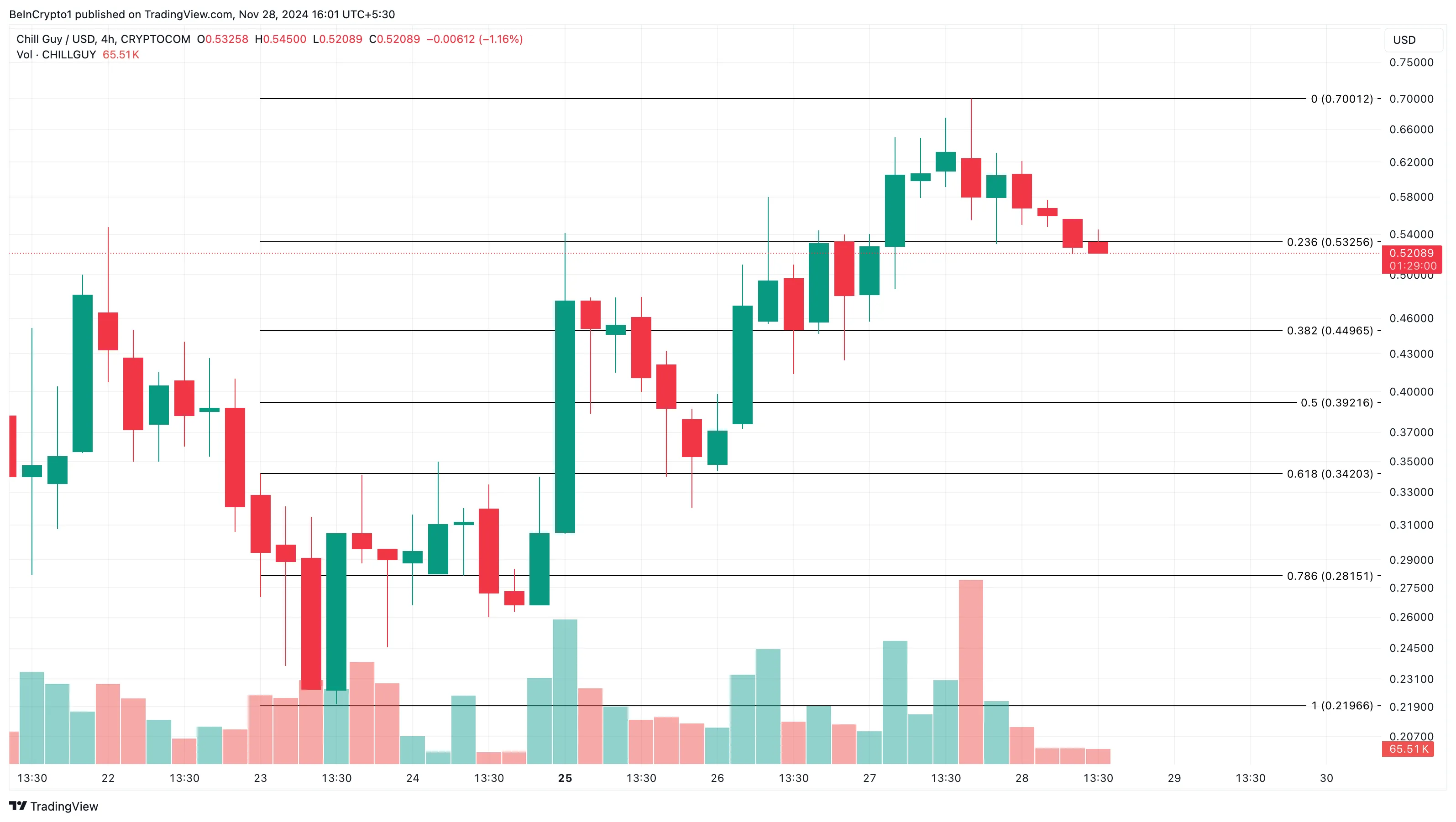 CHILLGUY price analysis