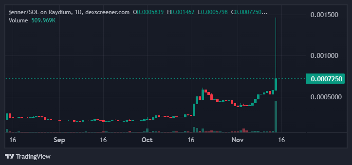 JENNER Price Performance