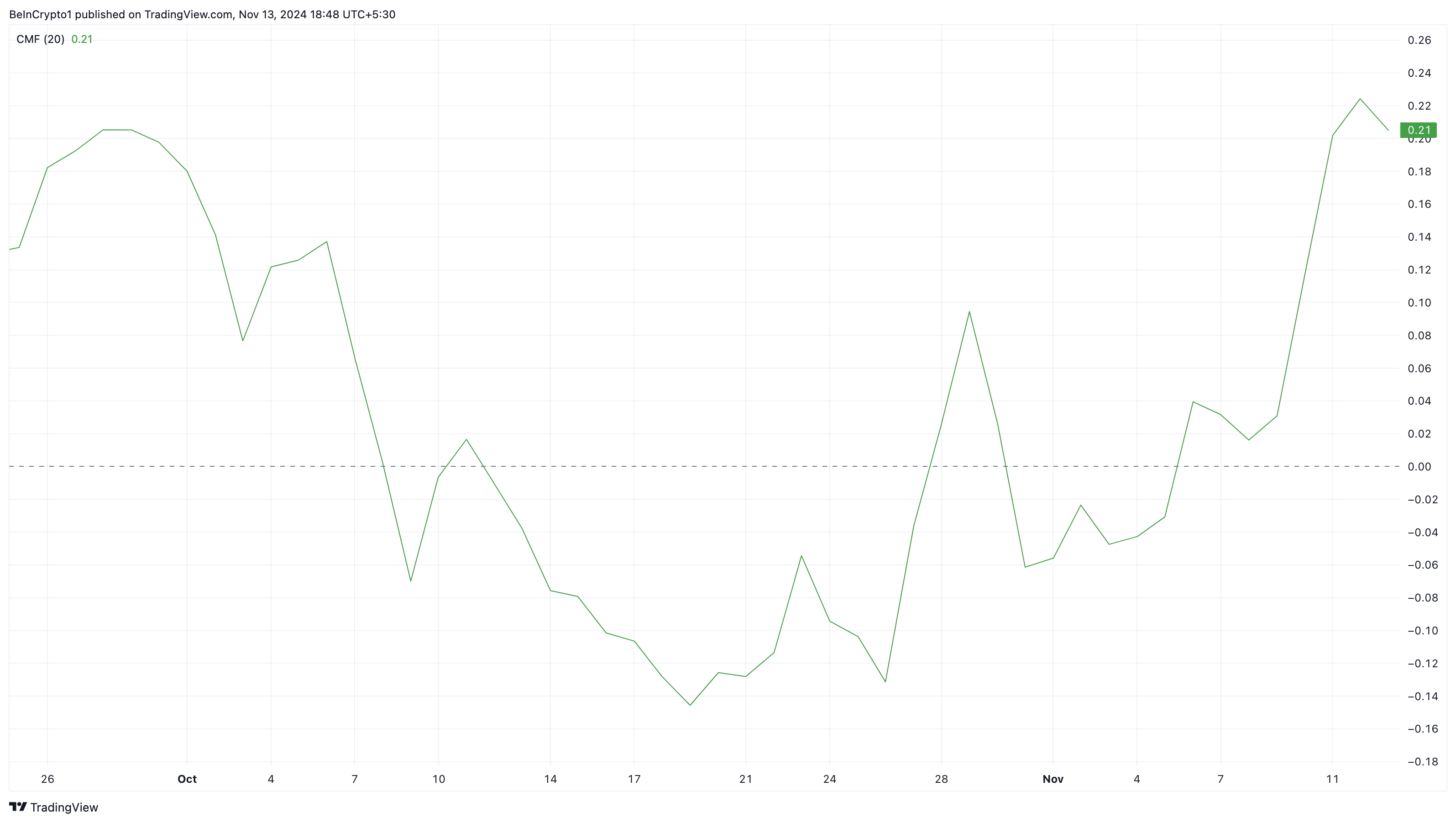 Dogwifhat (WIF) Rebounds After Brief Sub- Scare — What Next