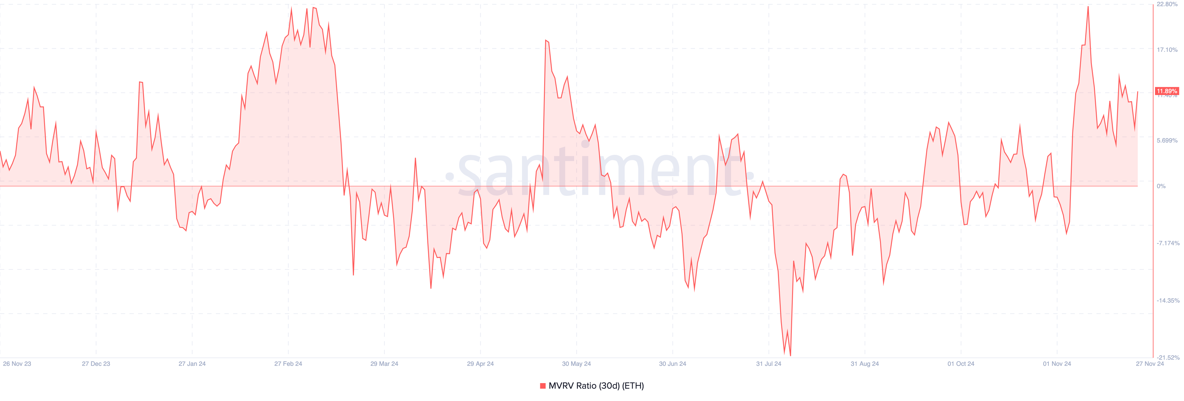 Ethereum (ETH) Price Regains Footing After ,000 Scare — What Lies Ahead