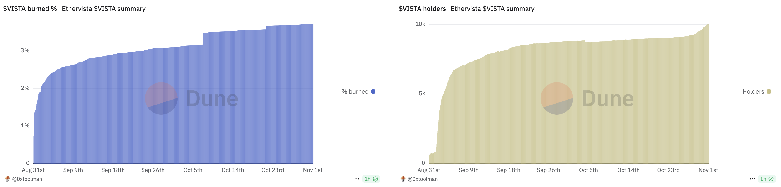 Ethervista metrics