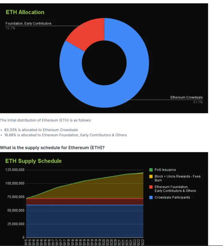 project fundamentals: Tokenomics