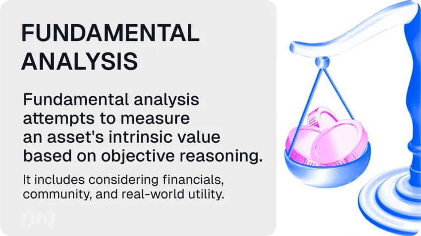 Understanding fundamental analysis in general:BIC