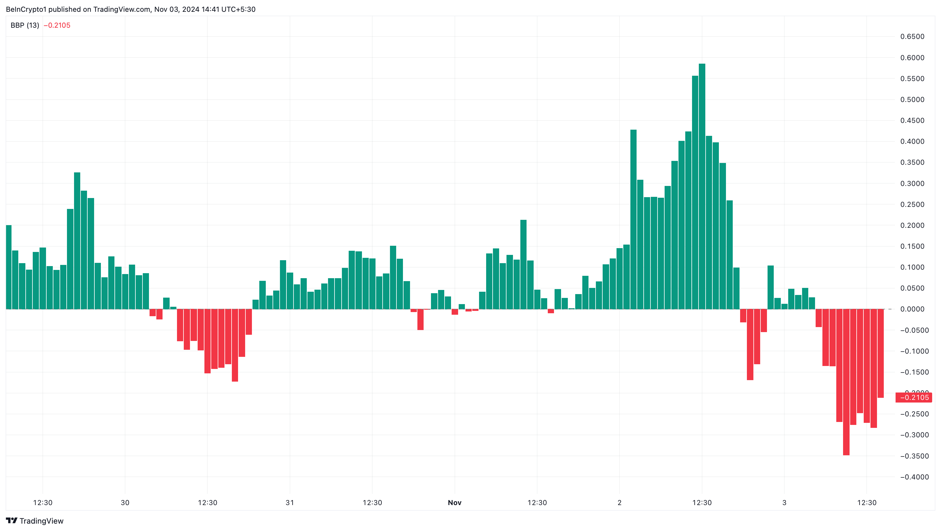 GRASS 24% Price Decline Could Open Doors to Extended Downtrend: Here’s Why