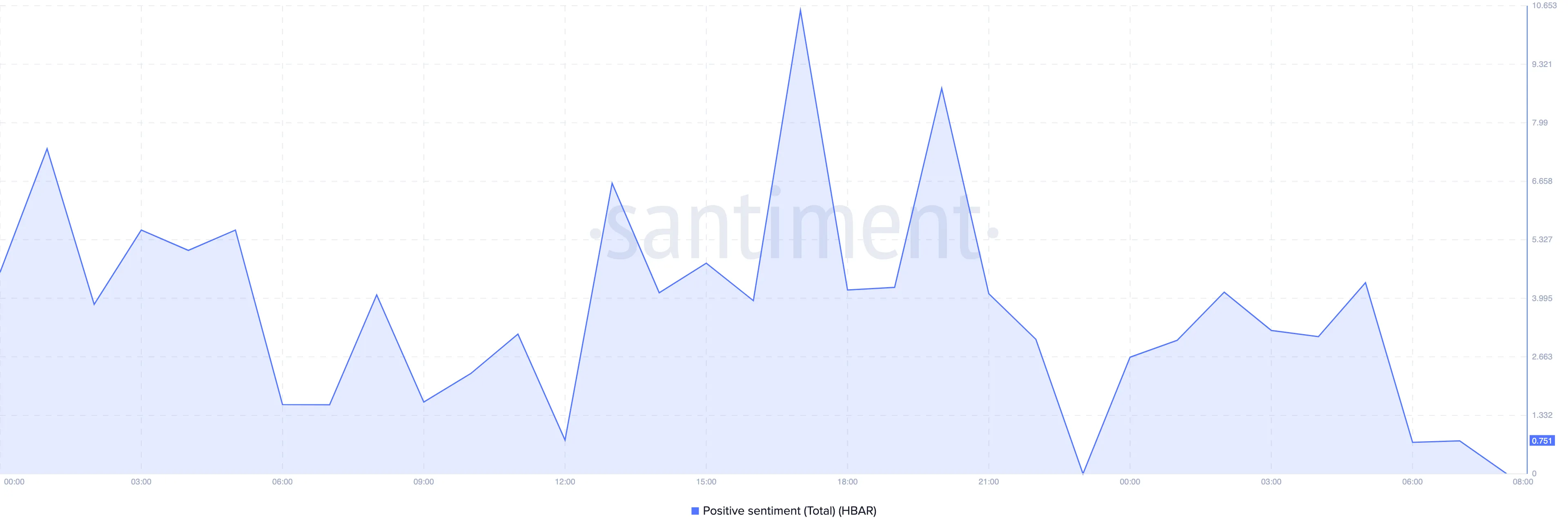 HBAR positive sentiment