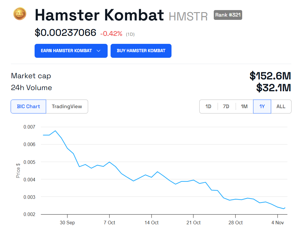 HMSTR Price Performance. 