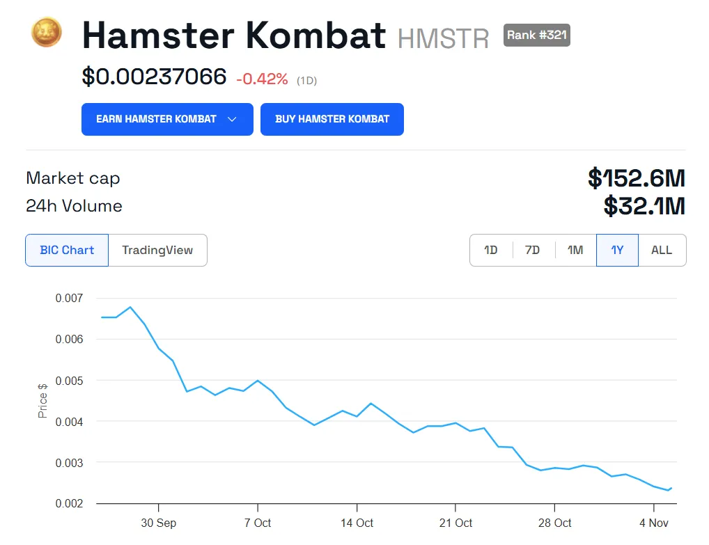 HMSTR Price Performance.