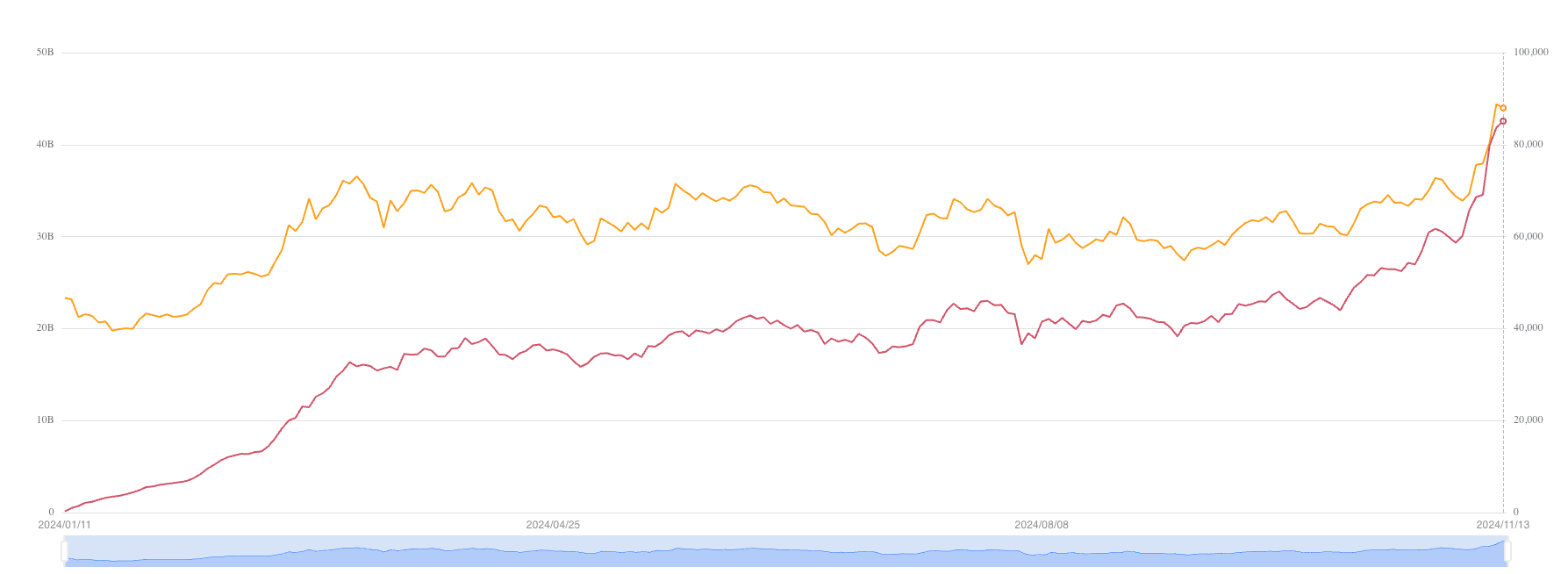 BlackRock iShares Bitcoin Trust (IBIT) Net Assets