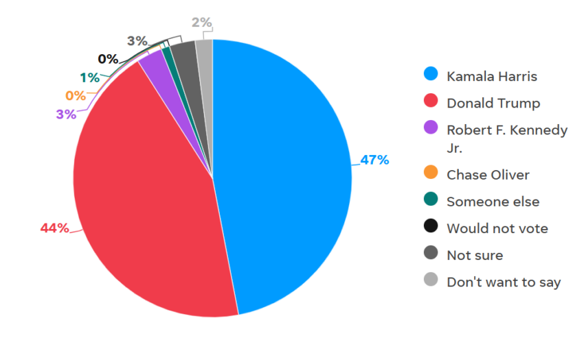 US Elections Odds in Iowa