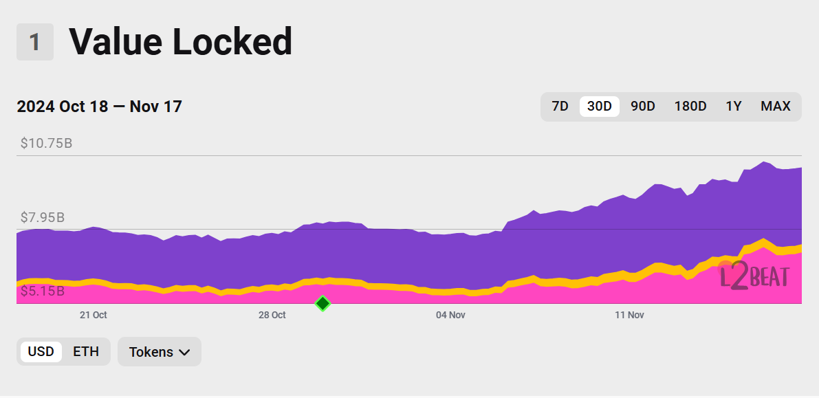 Base Network Reaches 1 billion Transactions But Faces NFT Copying Accusations