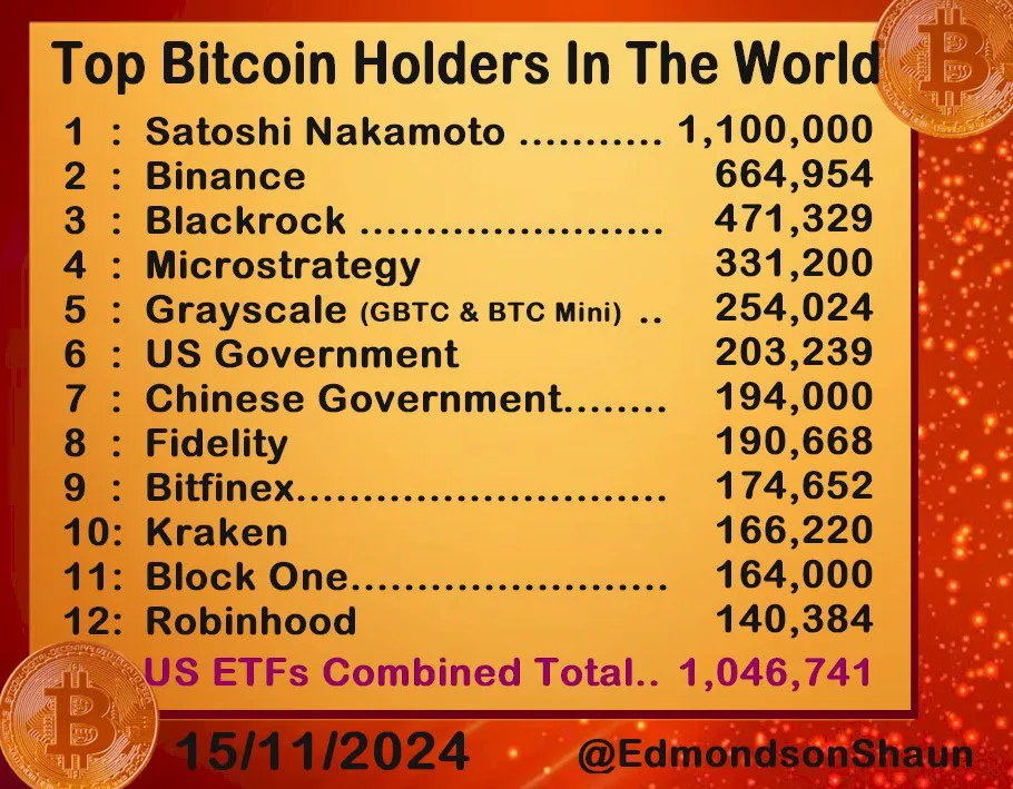 MicroStrategy: A Major Bitcoin Holder