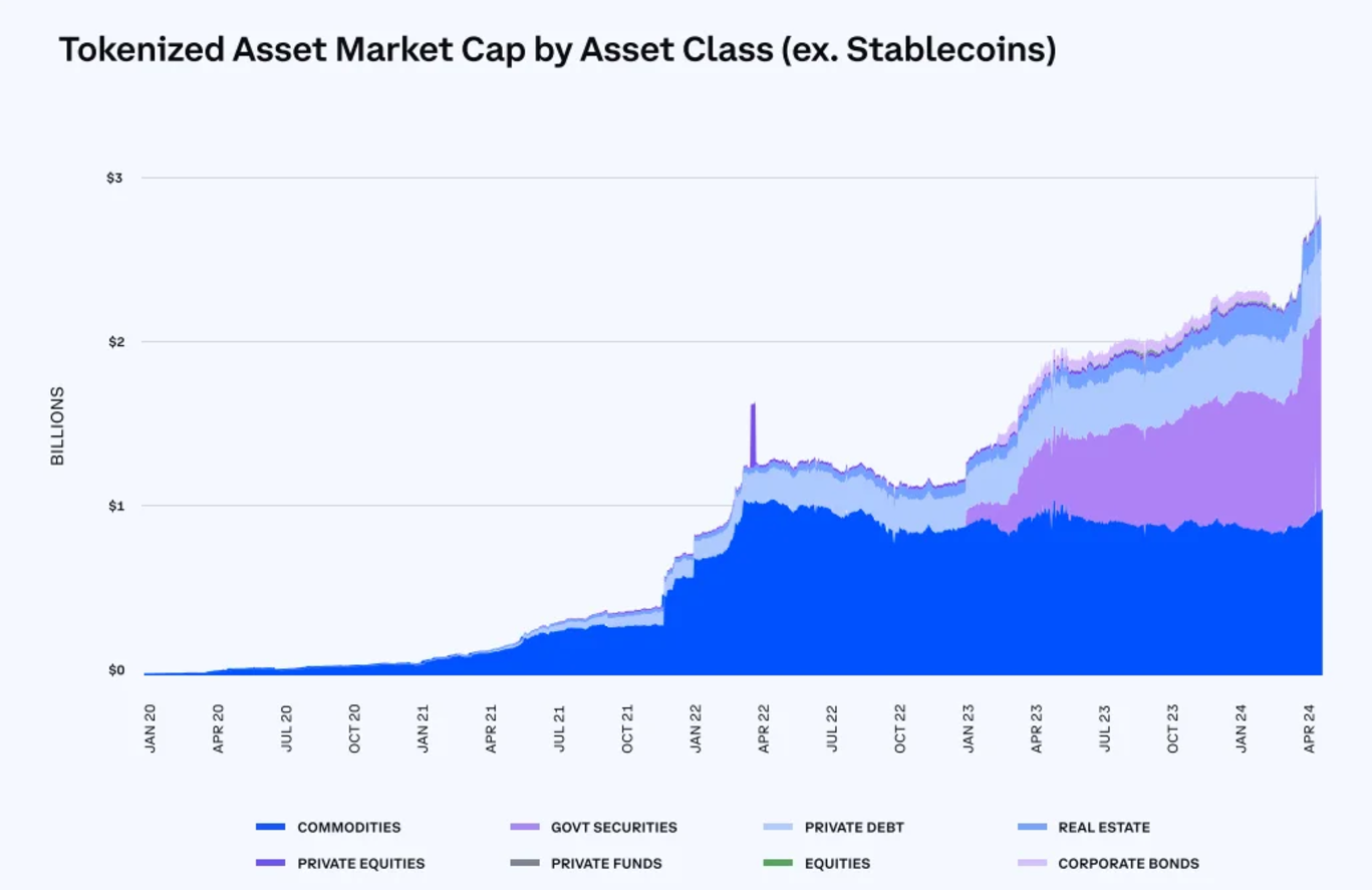 el salvador tokenized