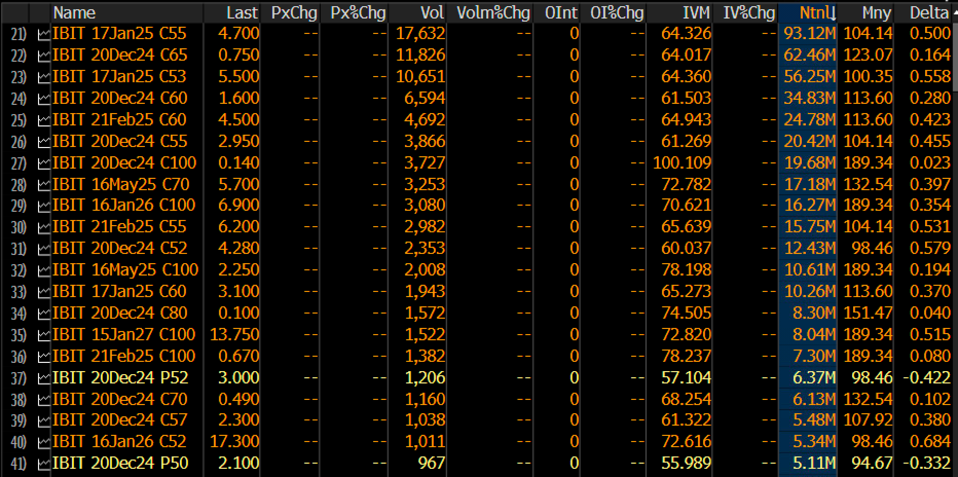 BlackRock Bitcoin ETF Options Day 1 Inflows