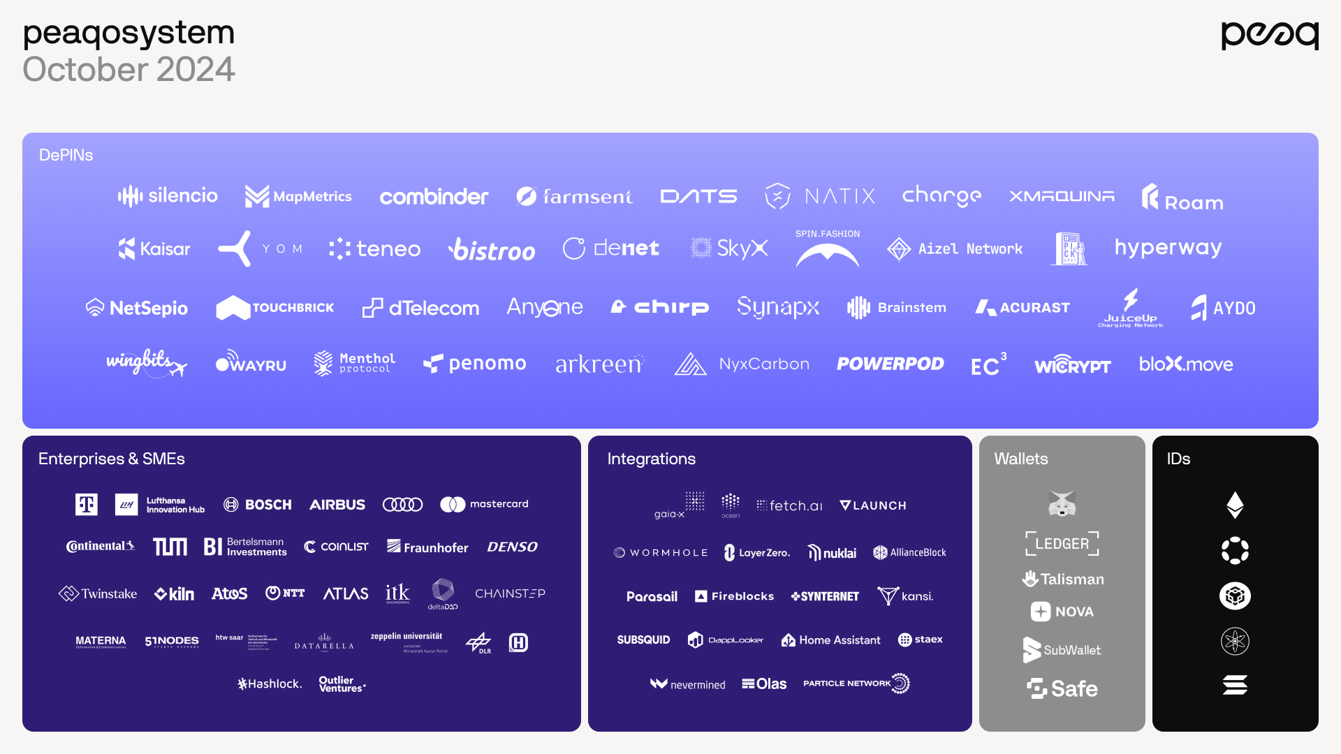 DePin Projects on Peaq's "Peaqosystem"