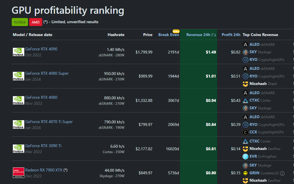 nvidia q3 revenue