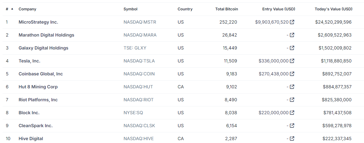 Marathon Digital To Buy More Bitcoin After  Billion Convertible Notes Offering