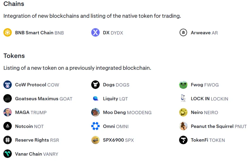 Kraken Token Listing Roadmap. 