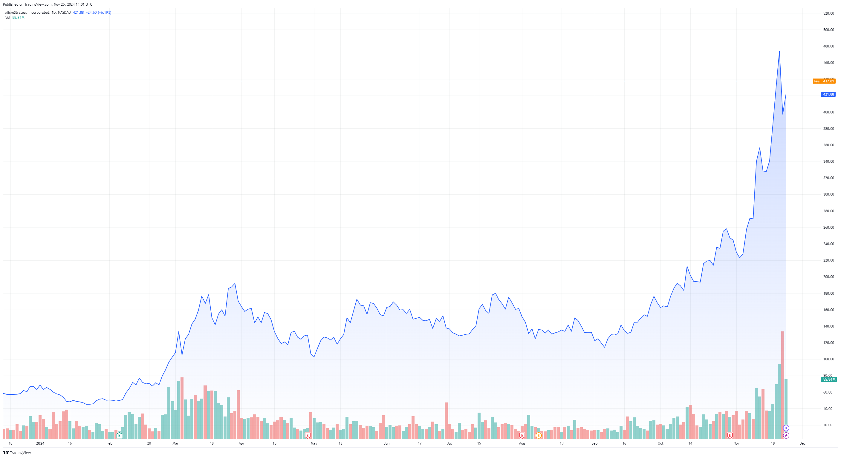 microstrategy stock