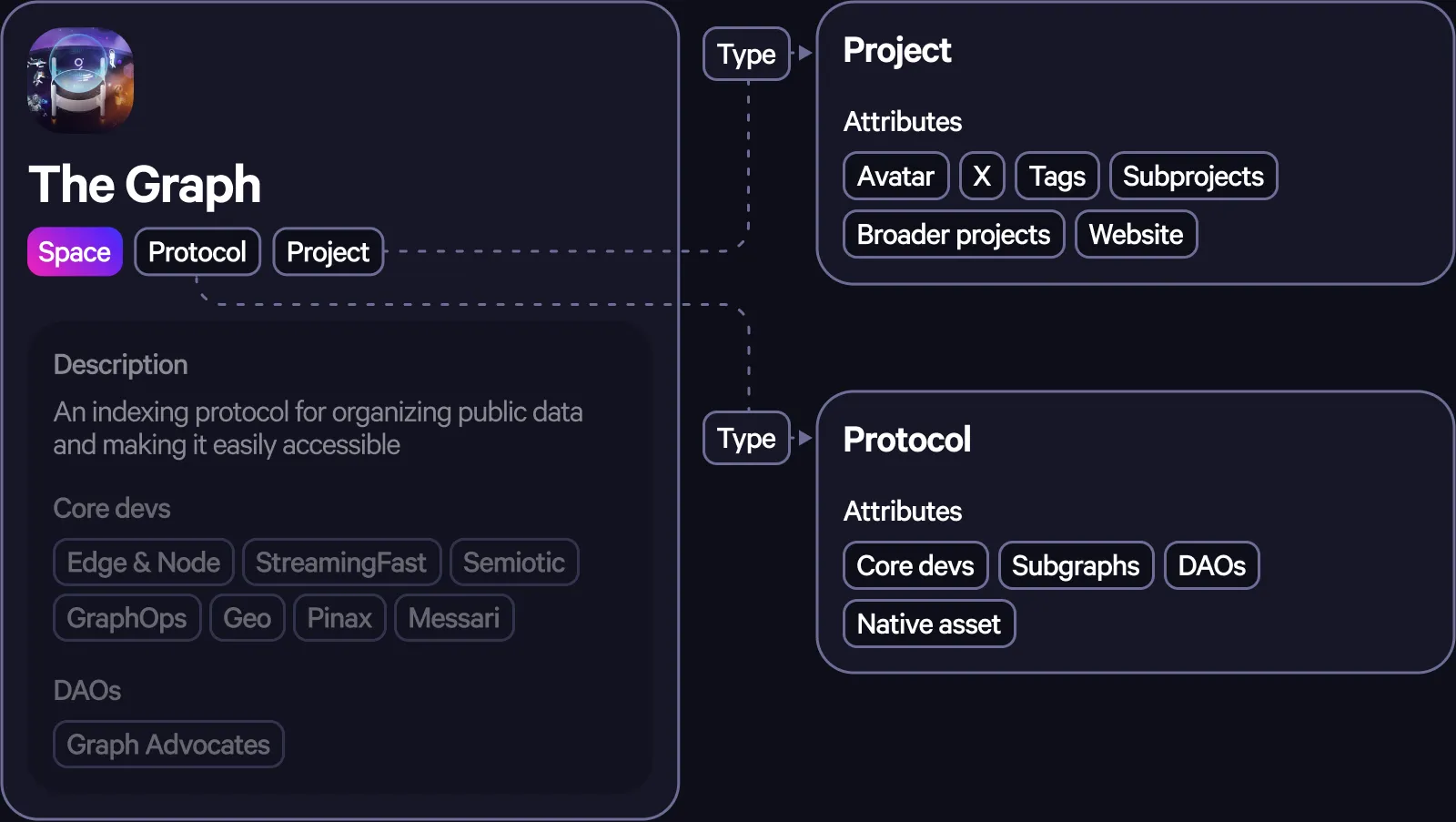 The Graph GRC-20 Knowledge Graph