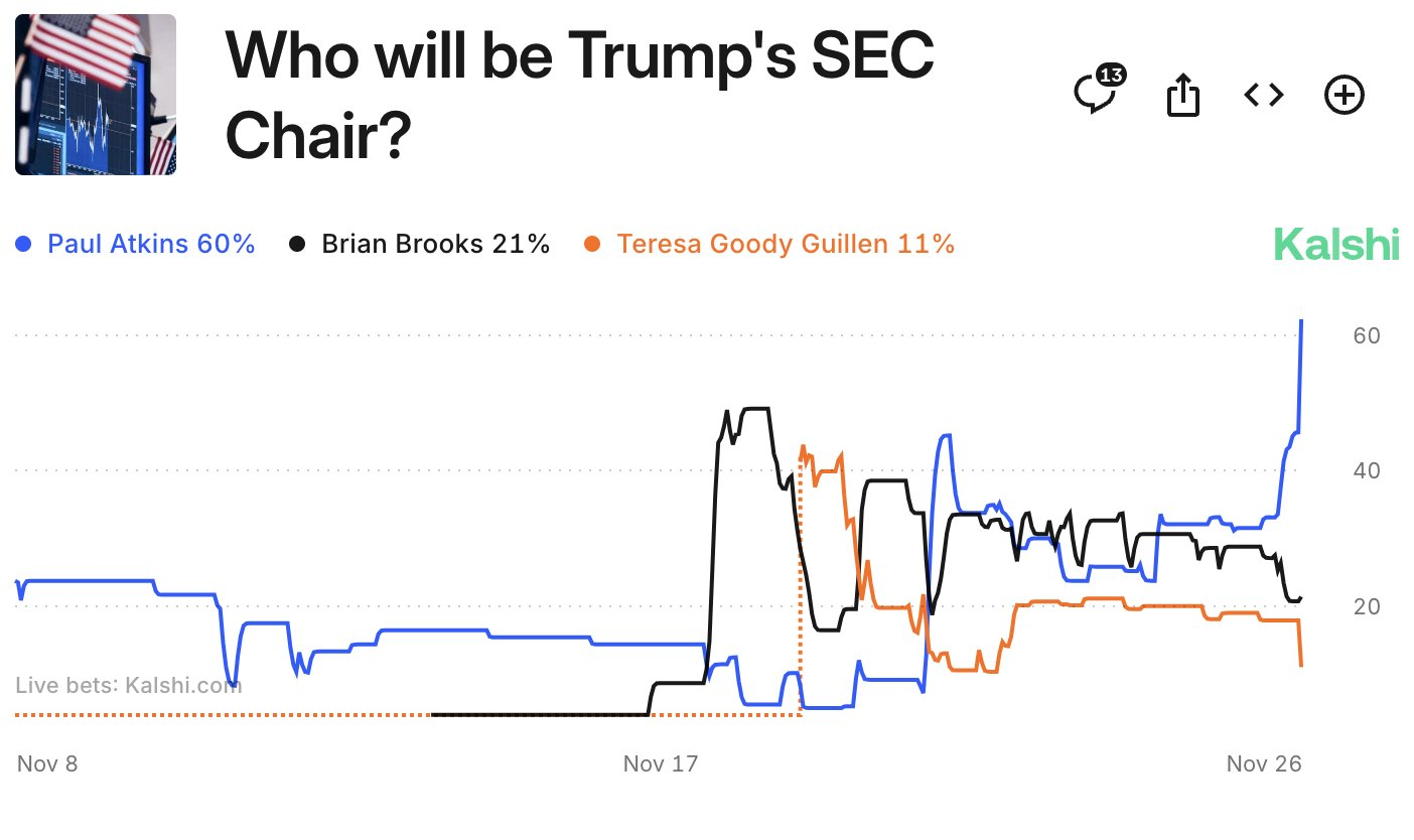 Is Paul Atkins Trump’s Replacement for Gary Gensler in the SEC?