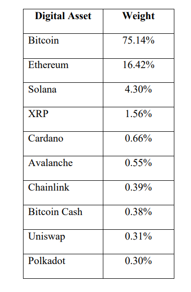 BitWise Files for 10 Crypto Index ETF with SEC